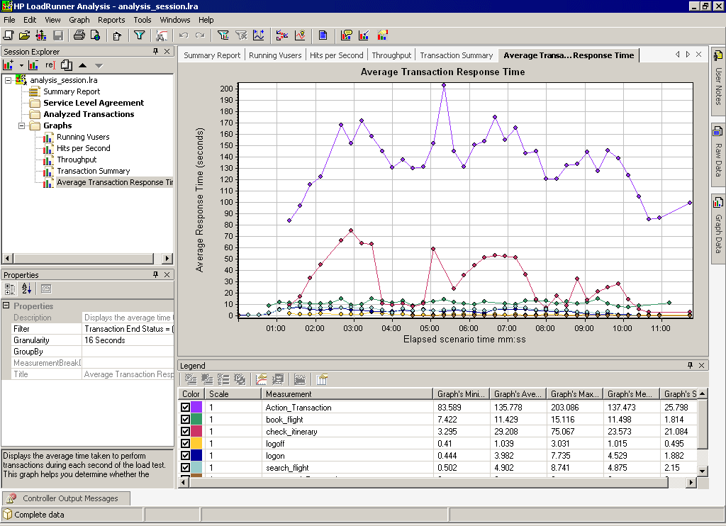 LoadRunner Analysis Window