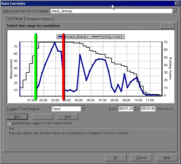 Auto-Correlate Graph