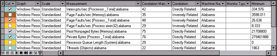 Auto Correlate graph 3